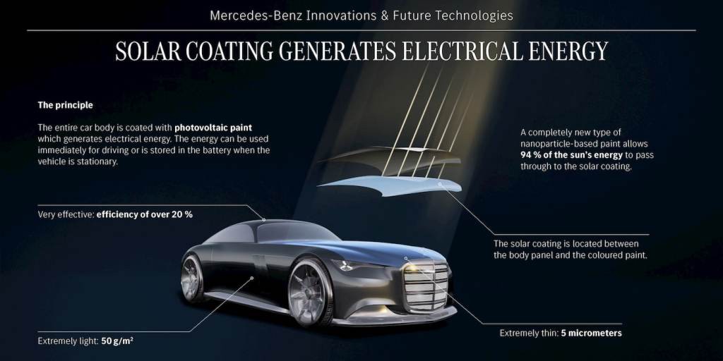 Mercedes-Benz Vision Iconic concept coupe hai cửa hoàn toàn mới