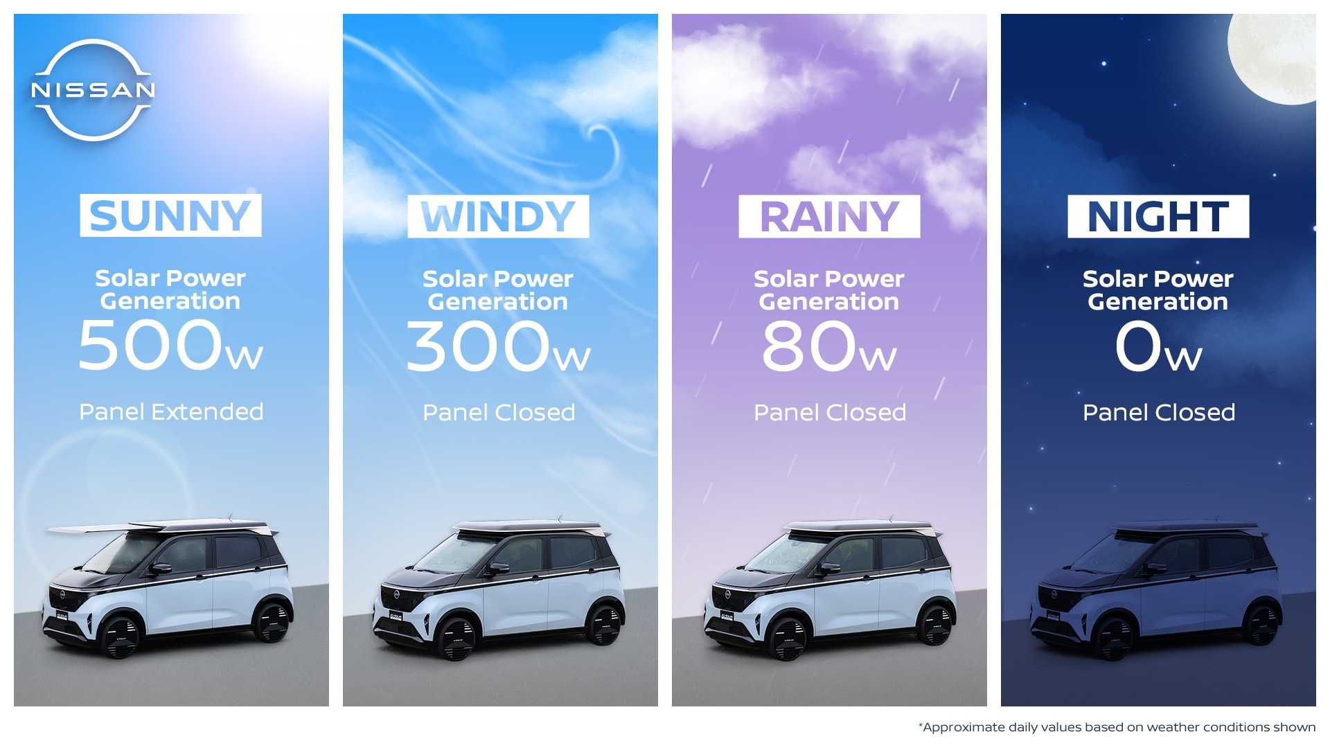 hệ thống năng lượng mặt trời trên xe điện Nissan