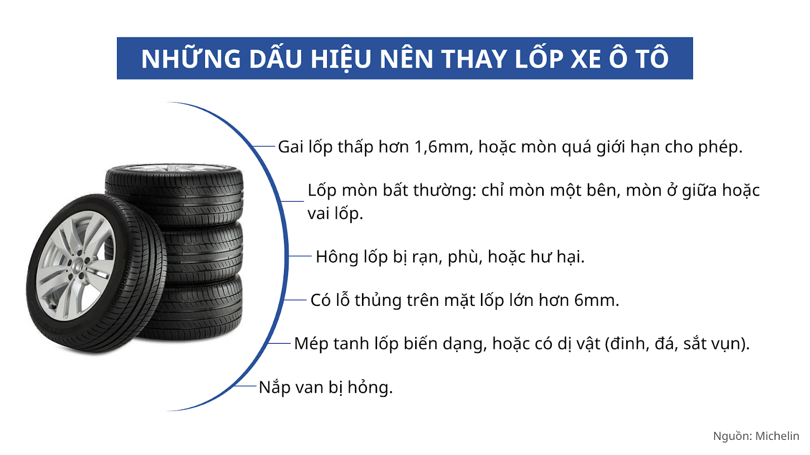 Lốp xe hơi - nỗi đau xa xỉ hay khoản đầu tư xịn? Lốp xe hơi - nỗi đau xa xỉ hay khoản đầu tư xịn?