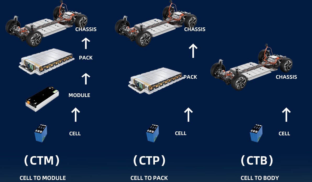 Sự khác biệt giữa công nghệ đóng gói cụm pin