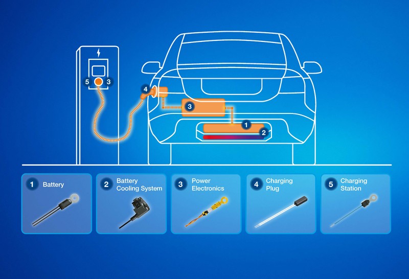 Thiết bị đột phá này hứa hẹn giúp xe điện sạc nhanh hơn và đi xa hơn Thông thường, hệ thống làm mát pin được ngay phía dưới các bộ pin