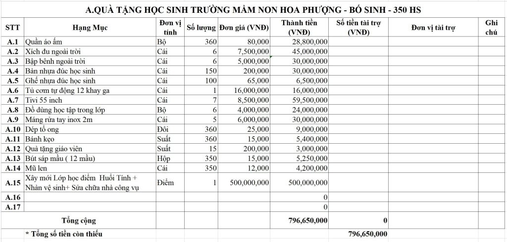 Sưởi Ấm Bản Cao 2025: Chung tay kiến tạo hành trình tái thiết tại Bó Sinh, Sơn La Sưởi Ấm Bản Cao 2025: Chung tay kiến tạo hành trình tái thiết tại Bó Sinh, Sơn La