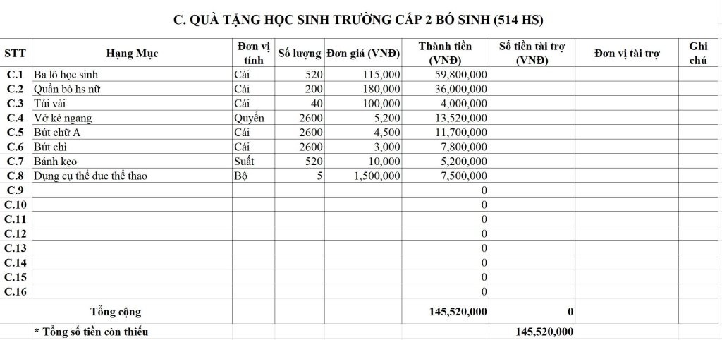 Sưởi Ấm Bản Cao 2025: Chung tay kiến tạo hành trình tái thiết tại Bó Sinh, Sơn La Sưởi Ấm Bản Cao 2025: Chung tay kiến tạo hành trình tái thiết tại Bó Sinh, Sơn La