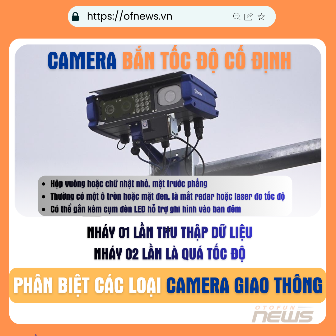 Nhận biết đặc điểm của 5 loại camera AI giao thông phổ biến tại Việt Nam Nhận biết đặc điểm của 5 loại camera AI giao thông phổ biến tại Việt Nam