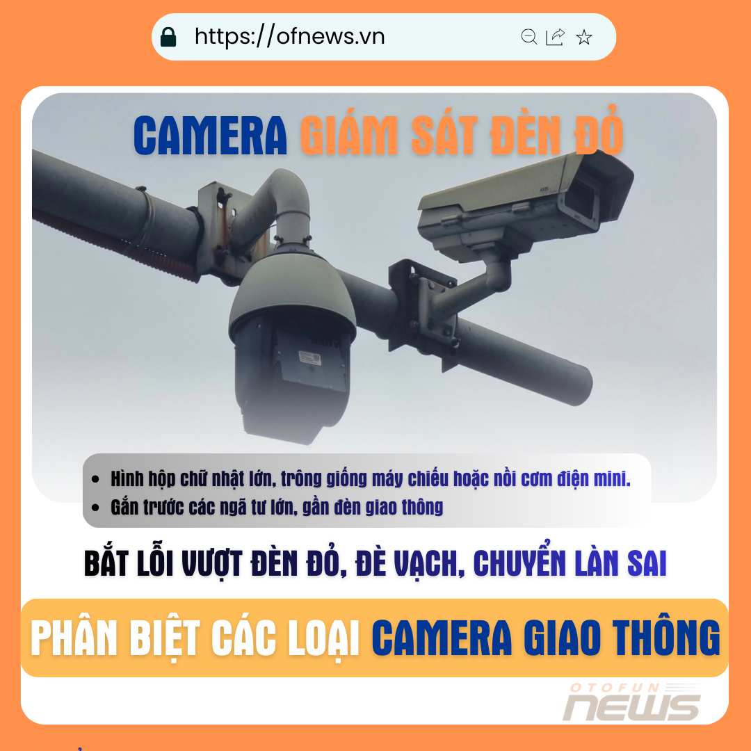 Nhận biết đặc điểm của 5 loại camera AI giao thông phổ biến tại Việt Nam Nhận biết đặc điểm của 5 loại camera AI giao thông phổ biến tại Việt Nam