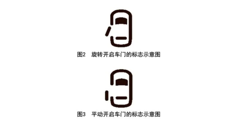 Hình ảnh tiêu chí cửa xe mở trục xoay và trượt