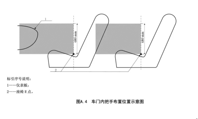 Hình vị miêu tả vị trí đặt tay nắm cửa trong xe
