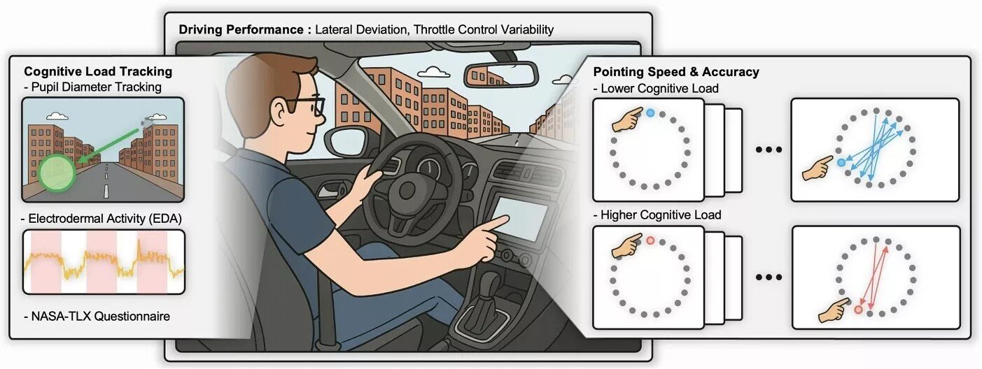 Vì sao màn hình cảm ứng có thể là trang bị nguy hiểm nhất trong xe hiện đại Nghiên cứu xác nhận dùng màn hình cảm ứng khi lái xe có thể gây ảnh hưởng tiêu cực rõ ràng