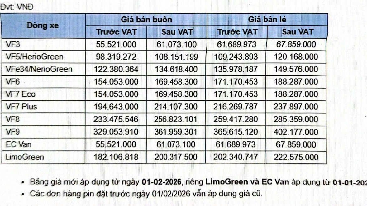 Rộ tin VinFast điều chỉnh giá pin nhiều mẫu xe từ đầu năm 2026
