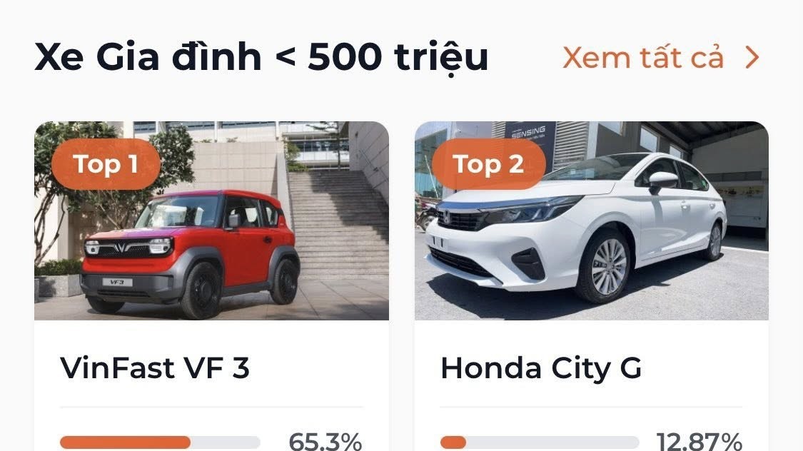 Lộ diện 9 mẫu xe được yêu thích nhất tại Xe Của Năm 2026