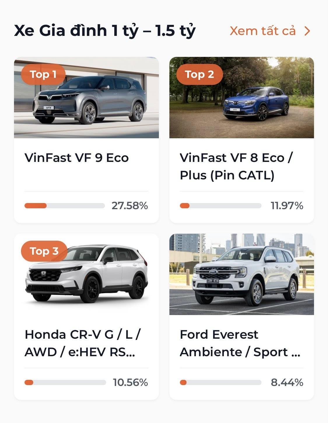 Lộ diện 9 mẫu xe được yêu thích nhất tại XE CỦA NĂM 2026