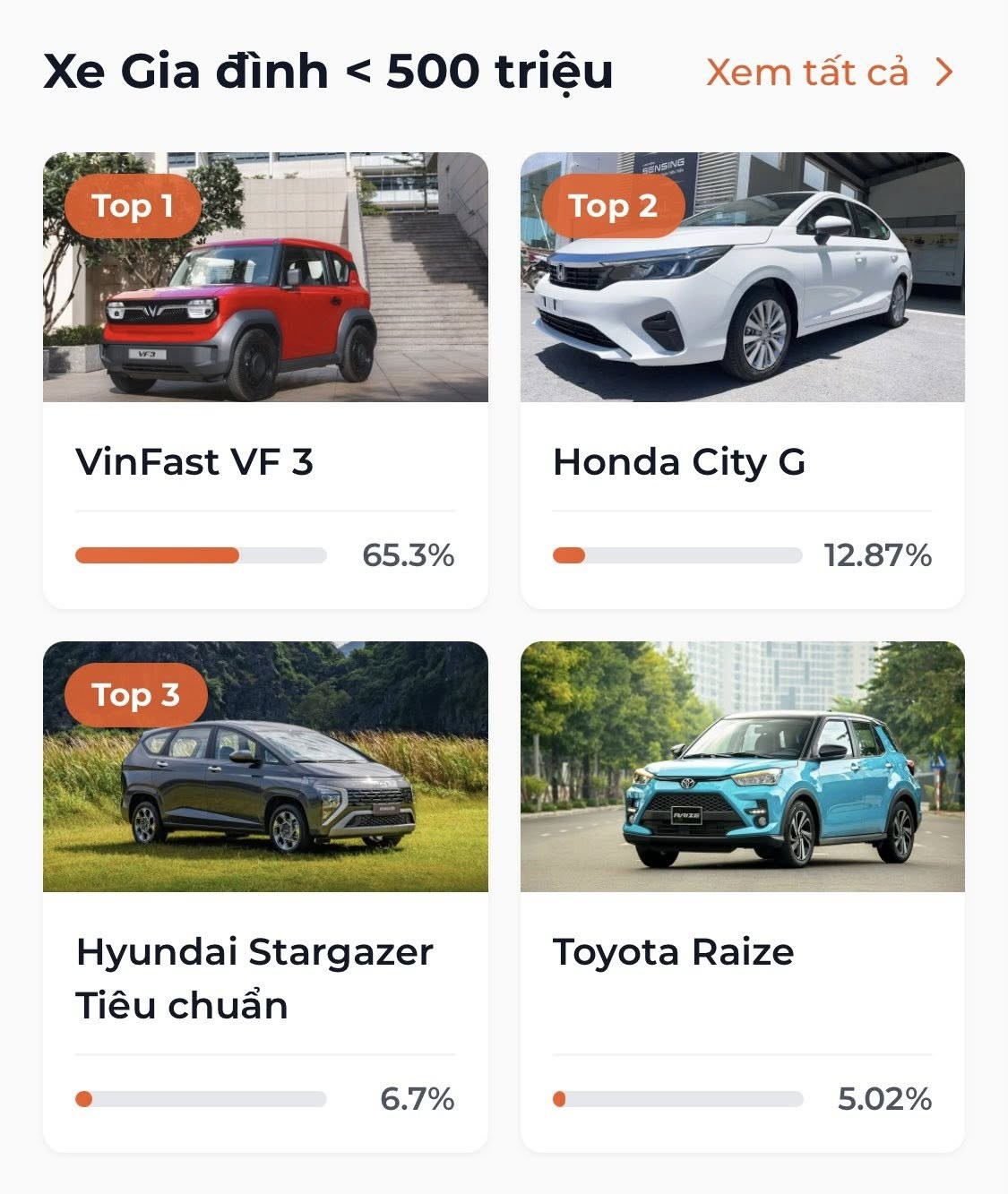 Lộ diện 9 mẫu xe được yêu thích nhất tại XE CỦA NĂM 2026