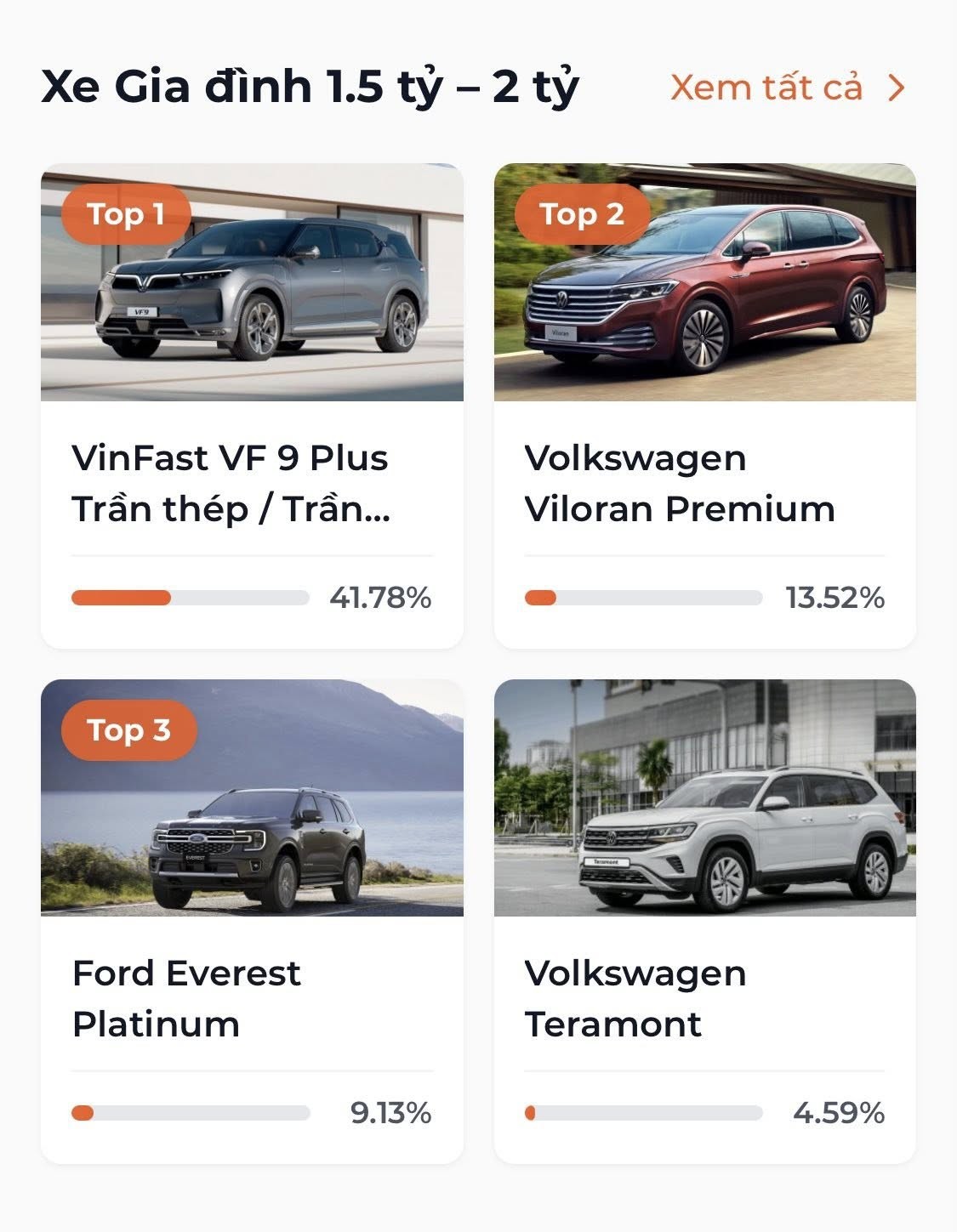 Lộ diện 9 mẫu xe được yêu thích nhất tại XE CỦA NĂM 2026