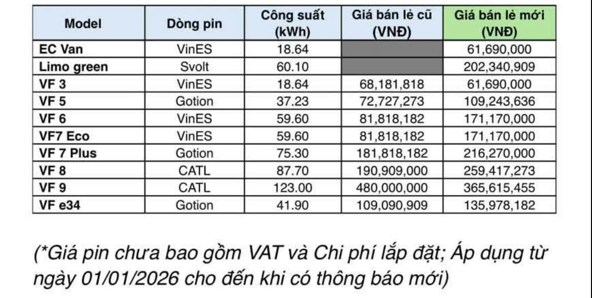 bảng giá pin xe điện chính thức từ hãng vinfast
