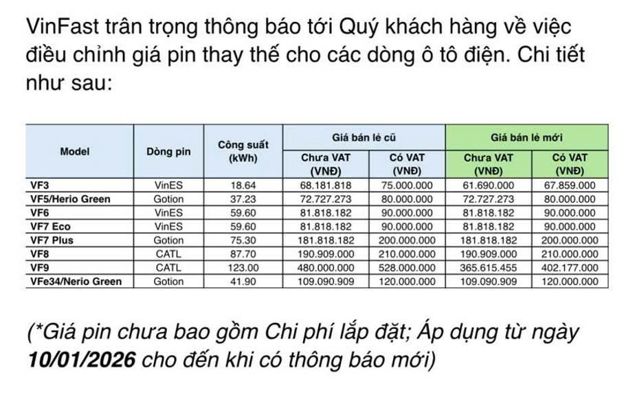 giá pin xe điện vinfast VF 9, giá pin xe điện vinfast VF 3
