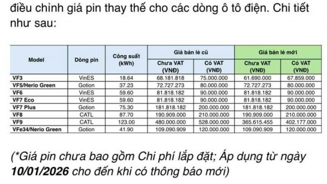 VinFast giảm giá thay pin xe điện VF 3, VF 9