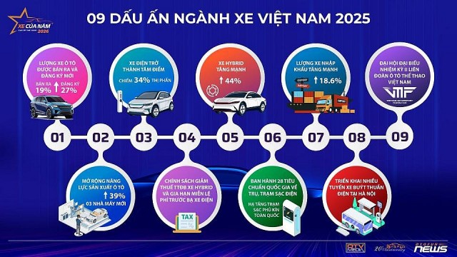 9 dấu ấn nổi bật của ngành xe Việt Nam 2025