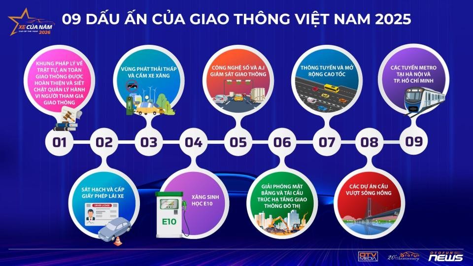 9 dấu ấn nổi bật của giao thông Việt Nam 2025 Giao thông Việt Nam 2025 đã ghi nhận nhiều bước tiến bộ, tóm lược bằng 9 dấu ấn