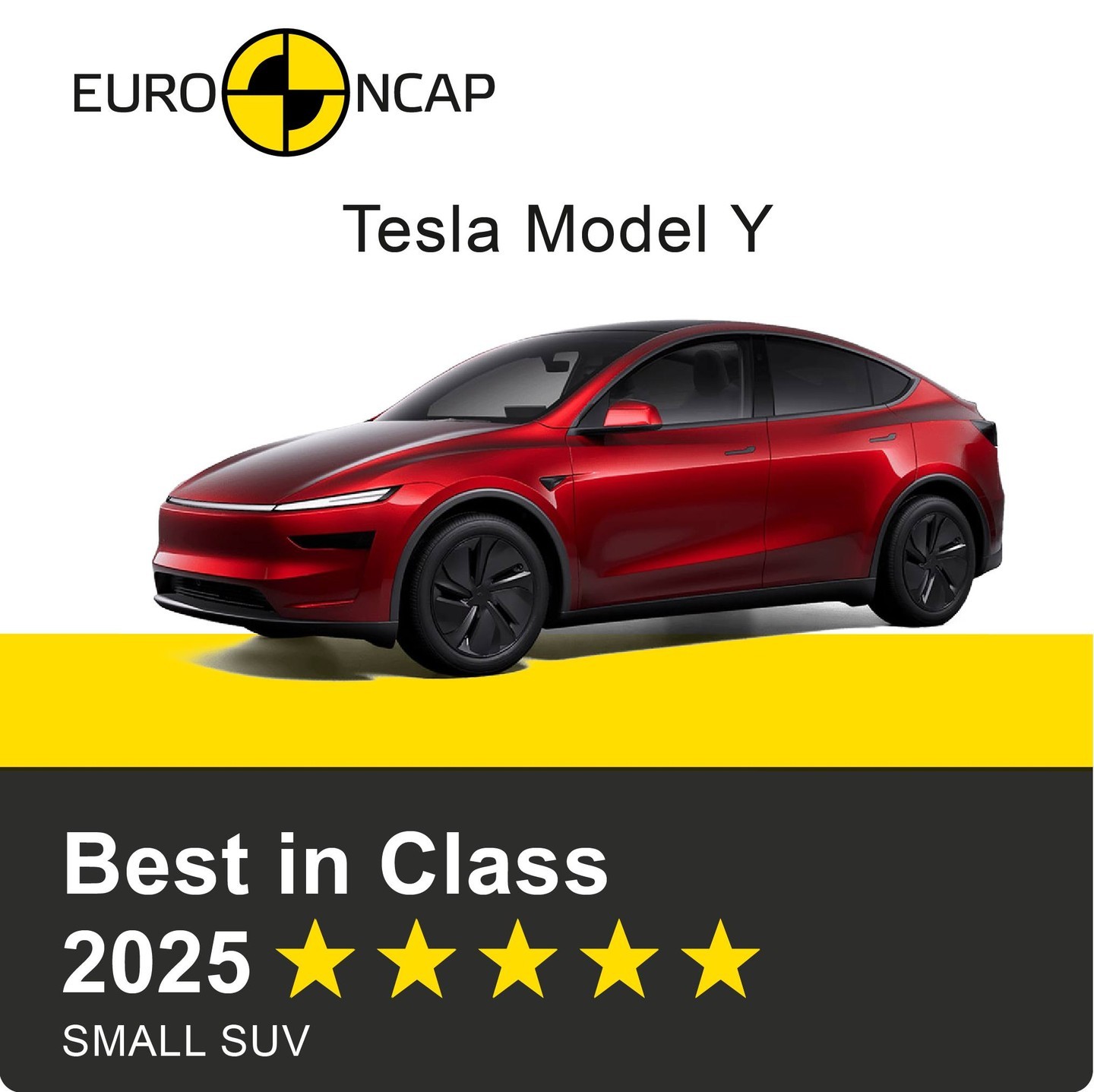 Tesla Model Y giành danh hiệu “SUV Cỡ nhỏ An toàn Nhất” của Euro NCAP 2025