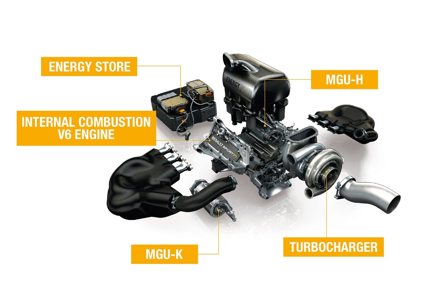 Từ đường đua ra đường phố, những công nghệ Formula 1 trở nên phổ biến ở cuộc sống hàng ngày