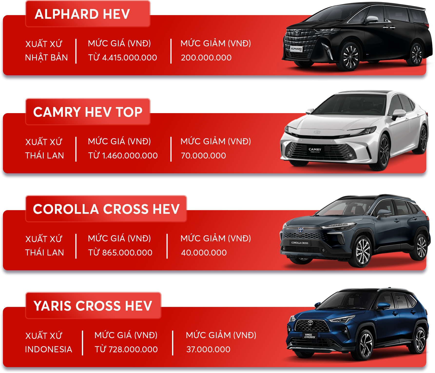 Giải mã sự “lì lợm” của Toyota trong bức tranh toàn cảnh thị trường ô tô Việt Nam 2025