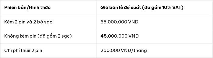 Honda CUV e: chốt lịch mở bán, giá từ 45 triệu đồng