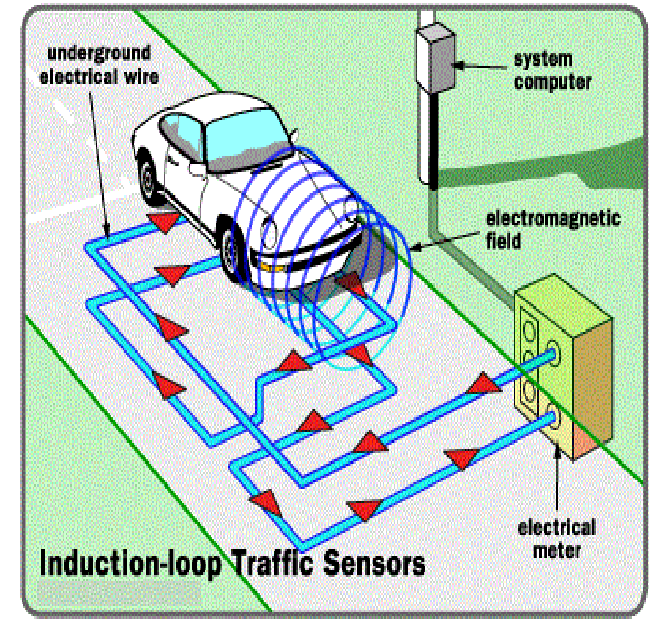Cảm biến đèn giao thông phát hiện xe trên đường như thế nào? Cảm biến đèn giao thông phát hiện xe trên đường như thế nào?