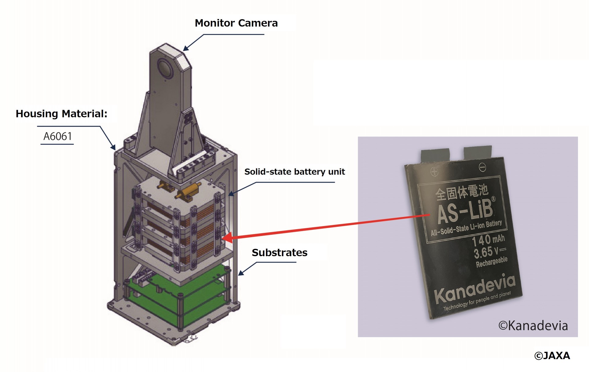 Công nghệ pin thể rắn AS-LiB được sử dụng cho lĩnh vực hàng không vũ trụ