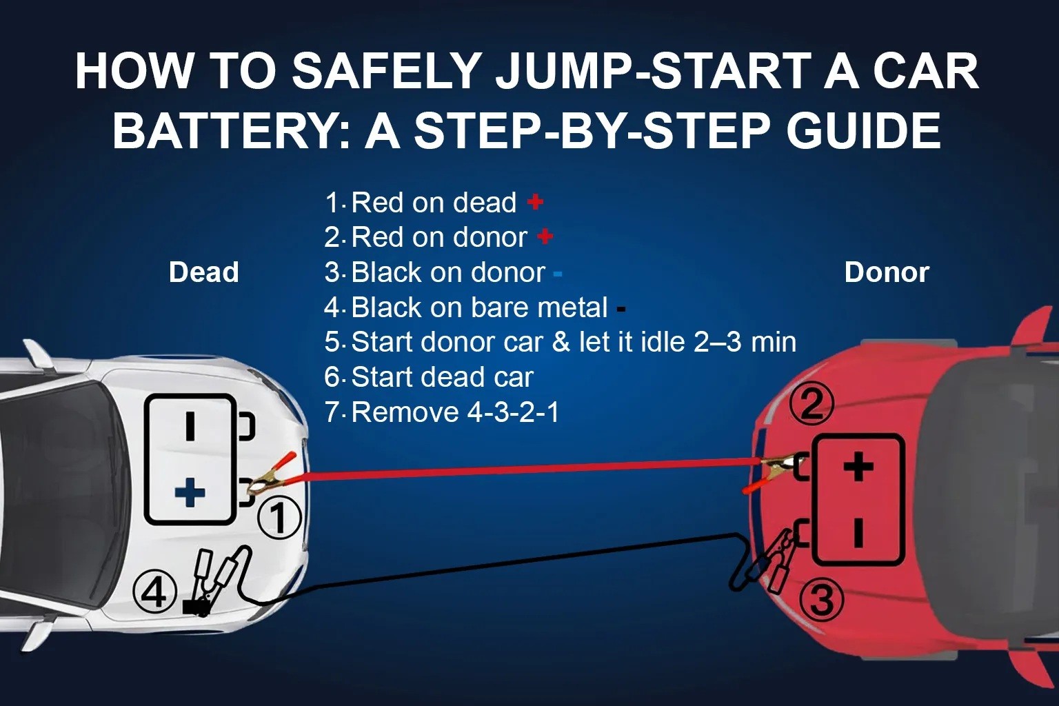 Các bước kích bình ắc quy 12V trên một xe ô tô, bao gồm cả xe xăng và xe điện