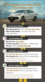 Bí mật giữ giá của Toyota Vios: dễ mua, dễ bán, xe cũ vẫn “hot”