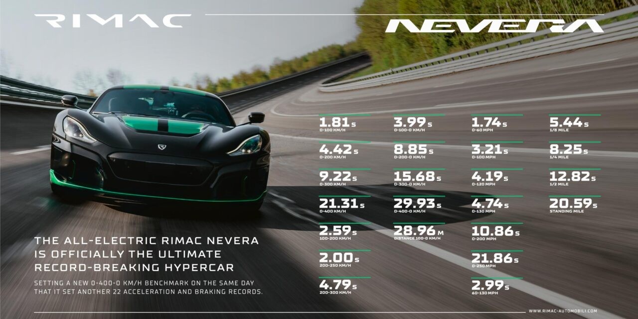 Tại sao 0-60 mph và 0-100 km/h trở thành tiêu chí đo lường khả năng tăng tốc của xe ô tô?