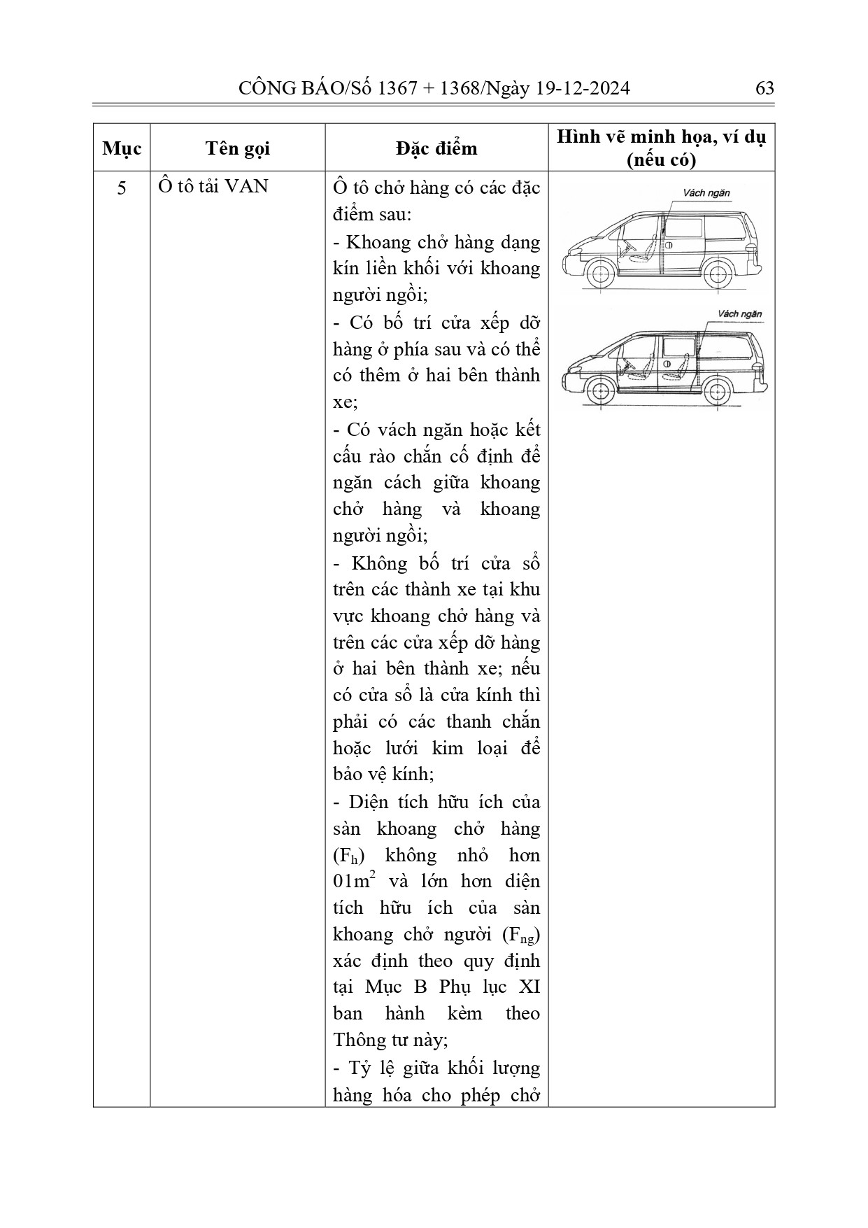 Quy định cấm xe tải vào nội thành Hà Nội năm 2026