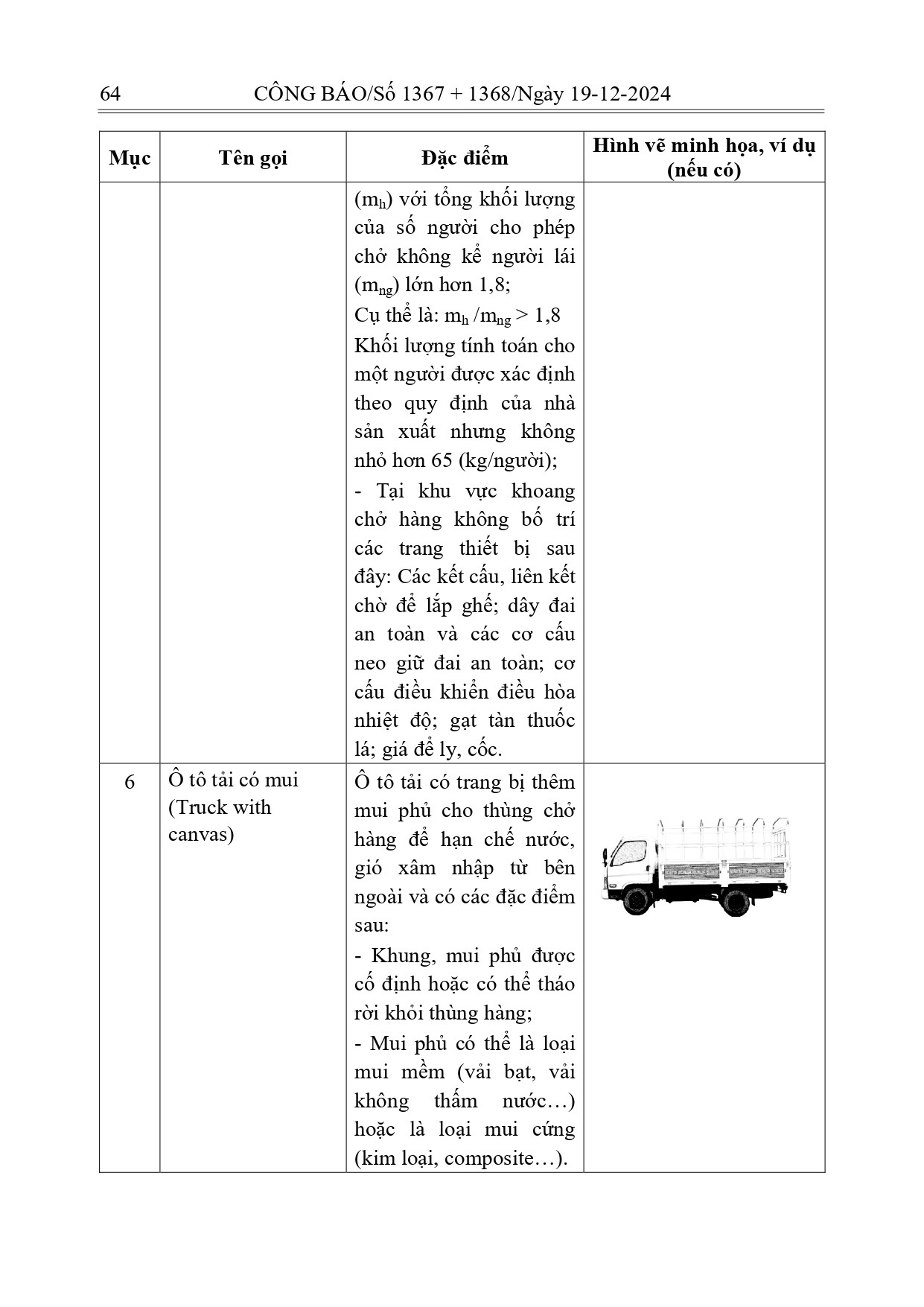 Quy định cấm xe tải vào nội thành Hà Nội năm 2026