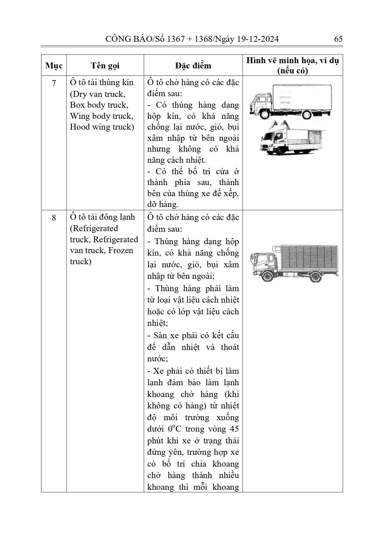 Quy định cấm xe tải vào nội thành Hà Nội năm 2026