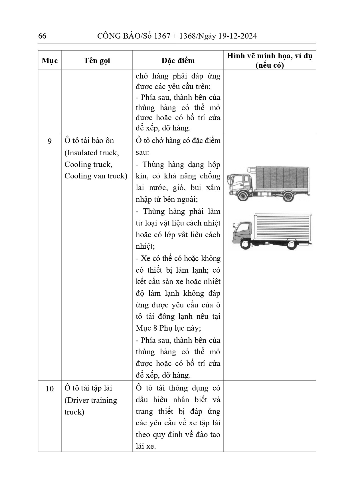 Quy định cấm xe tải vào nội thành Hà Nội năm 2026