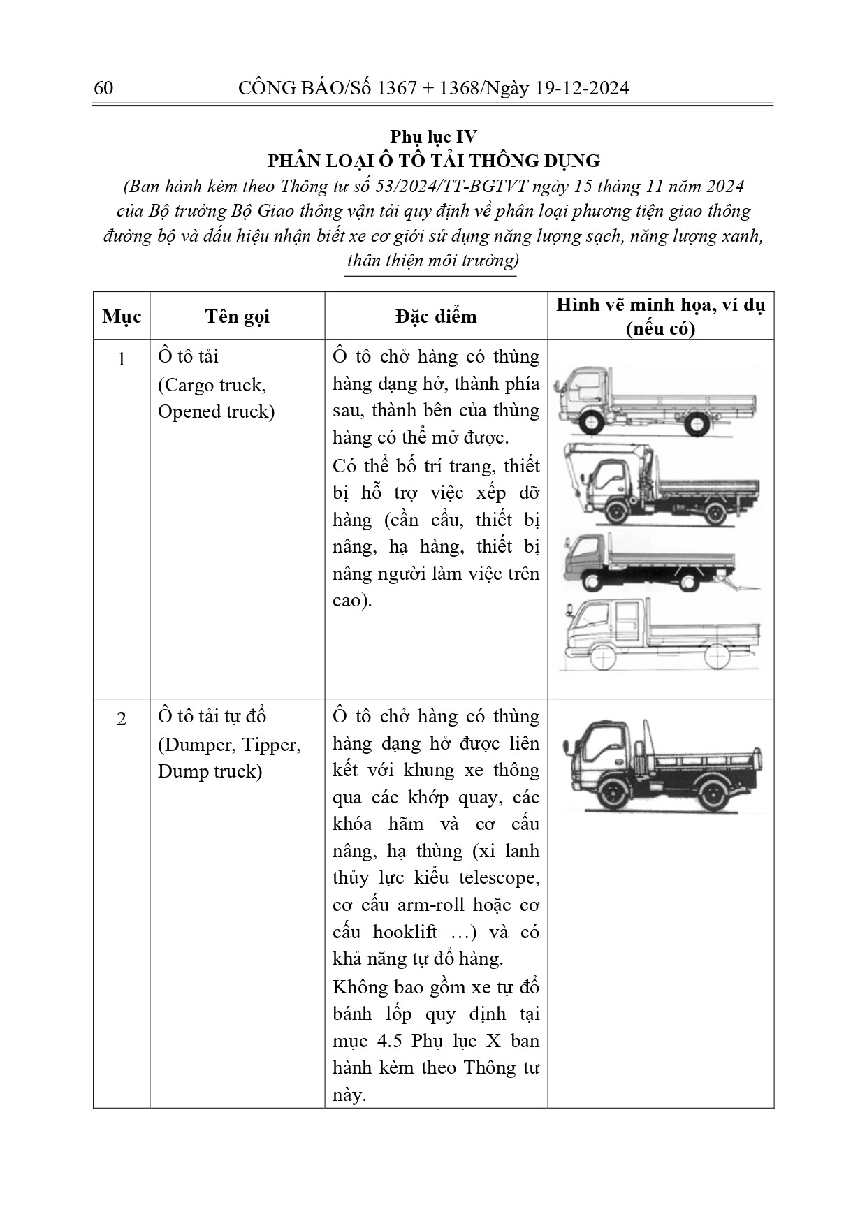 Quy định cấm xe tải vào nội thành Hà Nội năm 2026