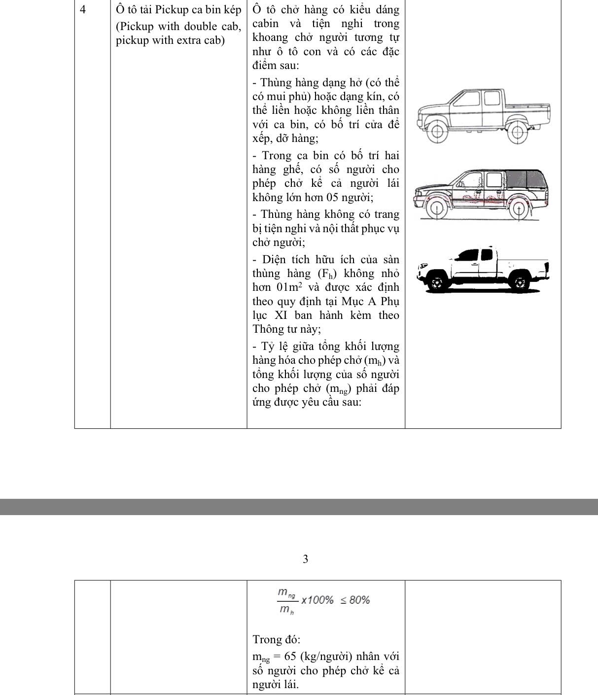 Cách phân biệt xe bán tải là xe con hay xe tải: Cục CSGT giải đáp