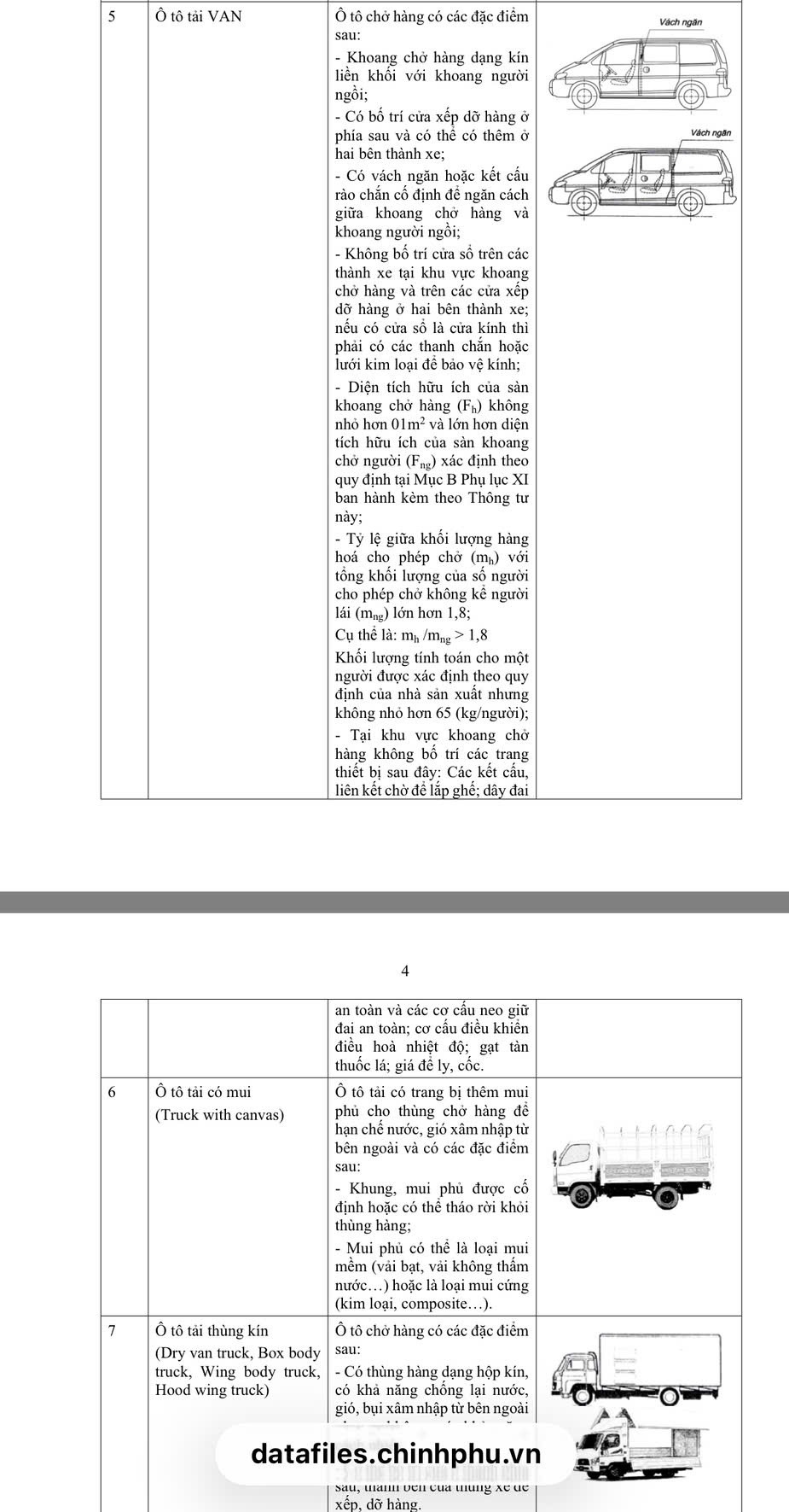 Cách phân biệt xe bán tải là xe con hay xe tải: Cục CSGT giải đáp