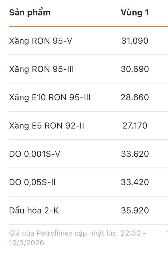 Giá xăng dầu hôm nay ngày 19/3/2026