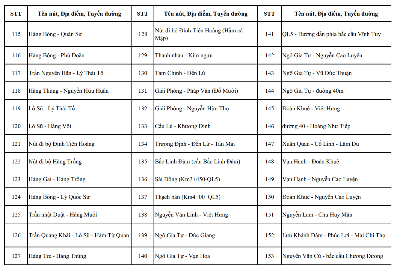 Hà Nội công bố vị trí của 1.837 camera AI, dự kiến lắp đặt thêm một số điểm