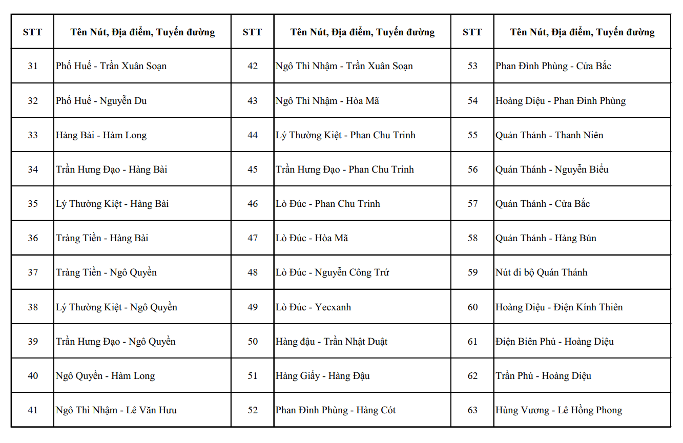 Hà Nội công bố vị trí của 1.837 camera AI, dự kiến lắp đặt thêm một số điểm