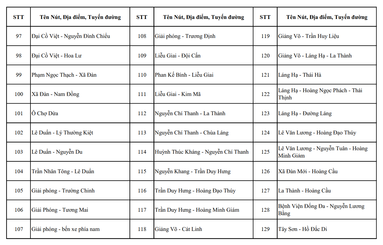 Hà Nội công bố vị trí của 1.837 camera AI, dự kiến lắp đặt thêm một số điểm