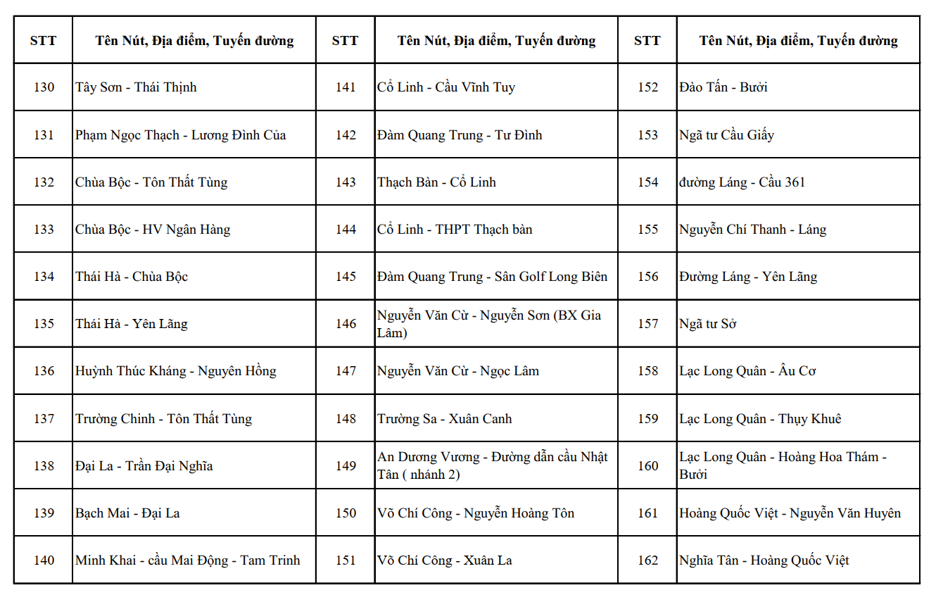 Hà Nội công bố vị trí của 1.837 camera AI, dự kiến lắp đặt thêm một số điểm
