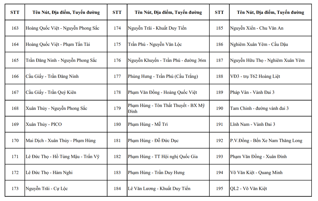 Hà Nội công bố vị trí của 1.837 camera AI, dự kiến lắp đặt thêm một số điểm