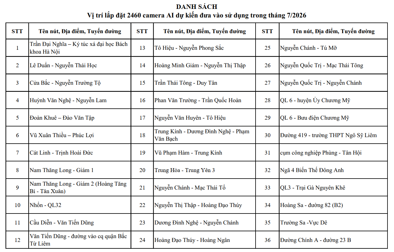 Hà Nội công bố vị trí của 1.837 camera AI, dự kiến lắp đặt thêm một số điểm