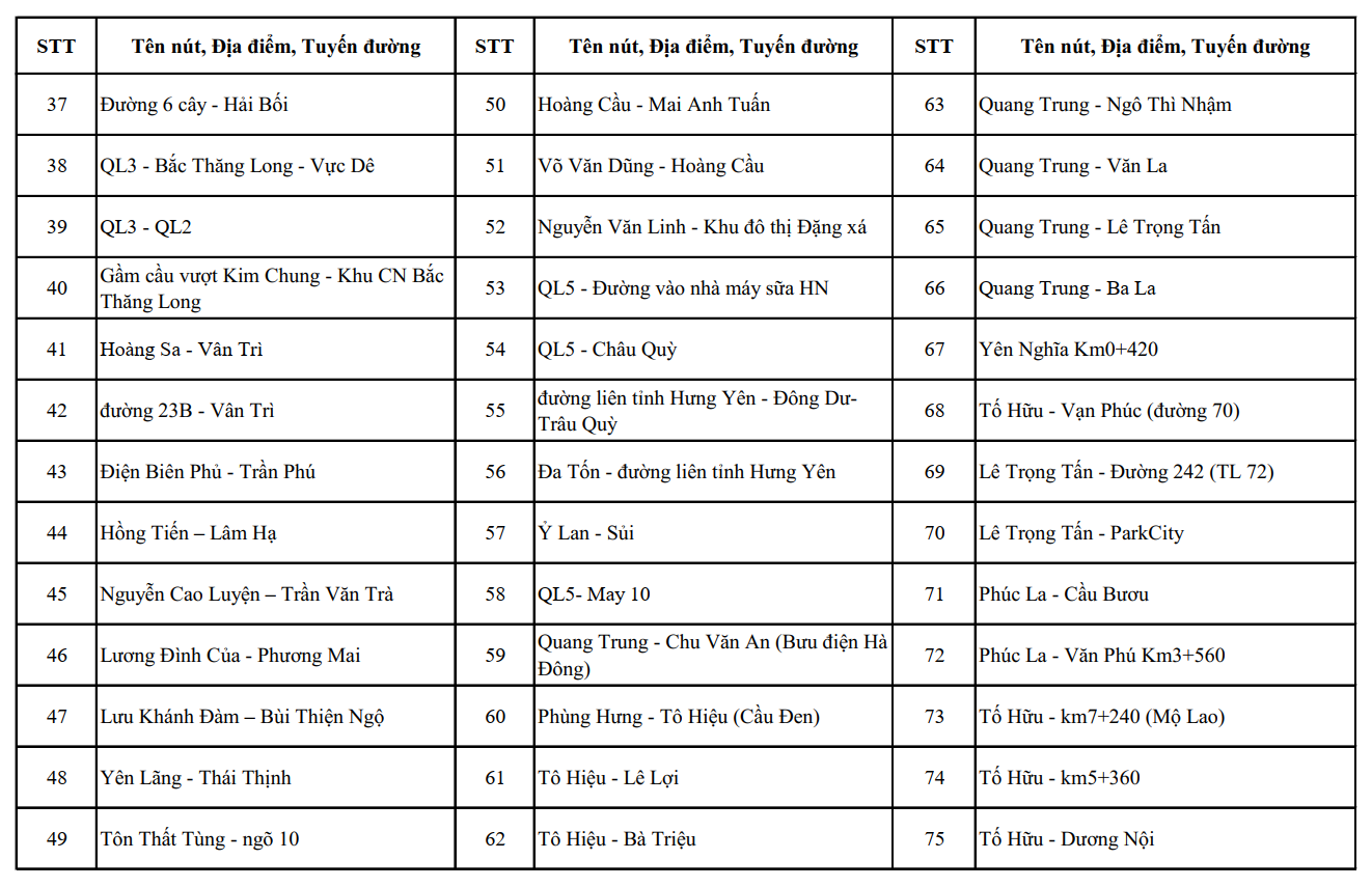 Hà Nội công bố vị trí của 1.837 camera AI, dự kiến lắp đặt thêm một số điểm