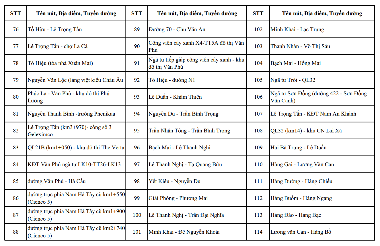 Hà Nội công bố vị trí của 1.837 camera AI, dự kiến lắp đặt thêm một số điểm