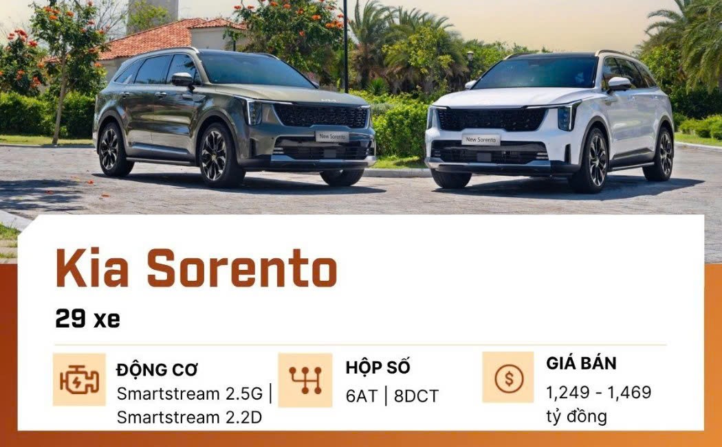 Xem trước Kia Sorento thế hệ mới có thể chạy thuần điện 100 km Xem trước Kia Sorento thế hệ mới có thể chạy thuần điện 100 km