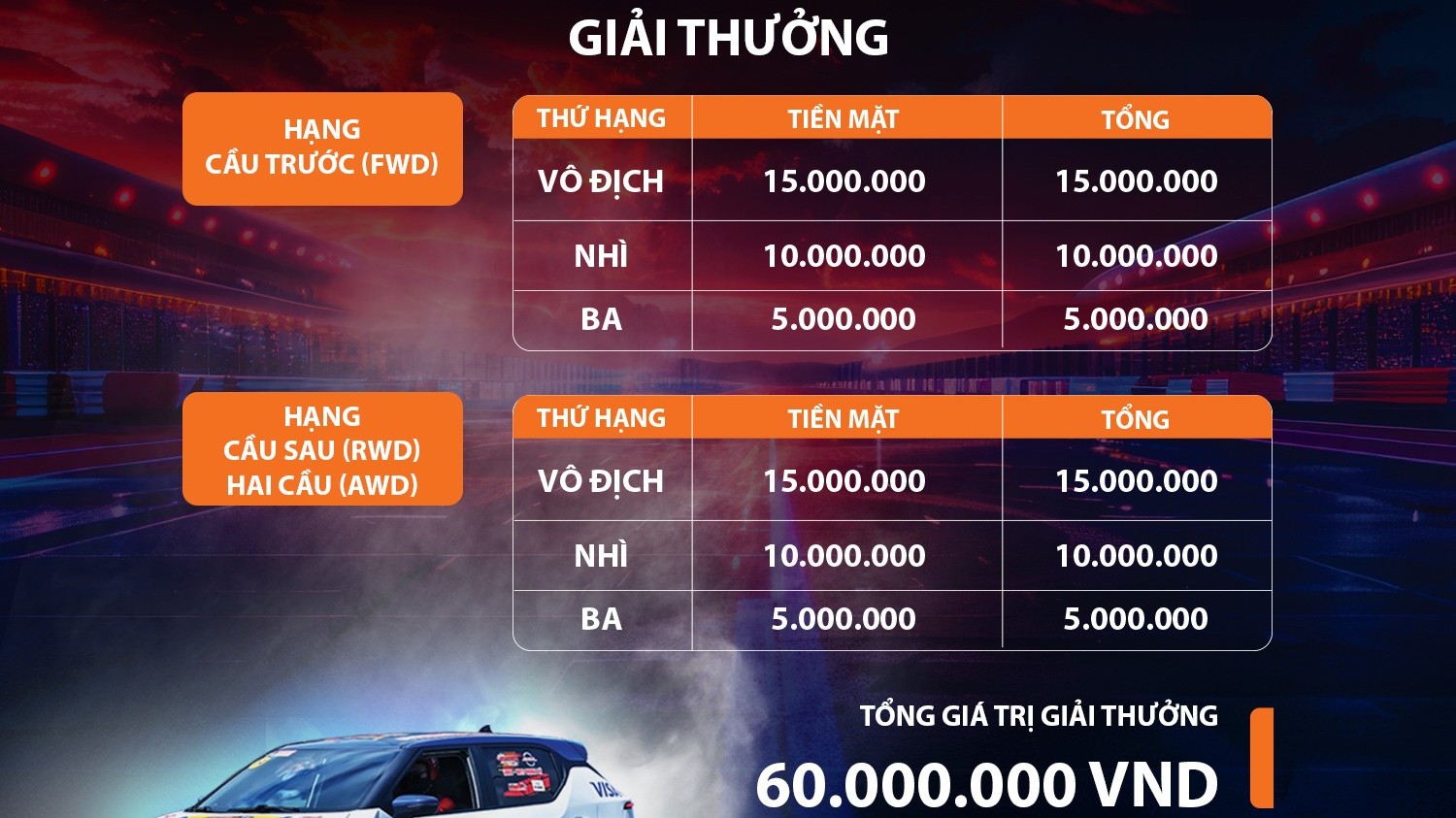 Tổng giá trị giải thưởng của PVOIL VGC Miền Nam 2026 lên tới 60 triệu đồng tiền mặt