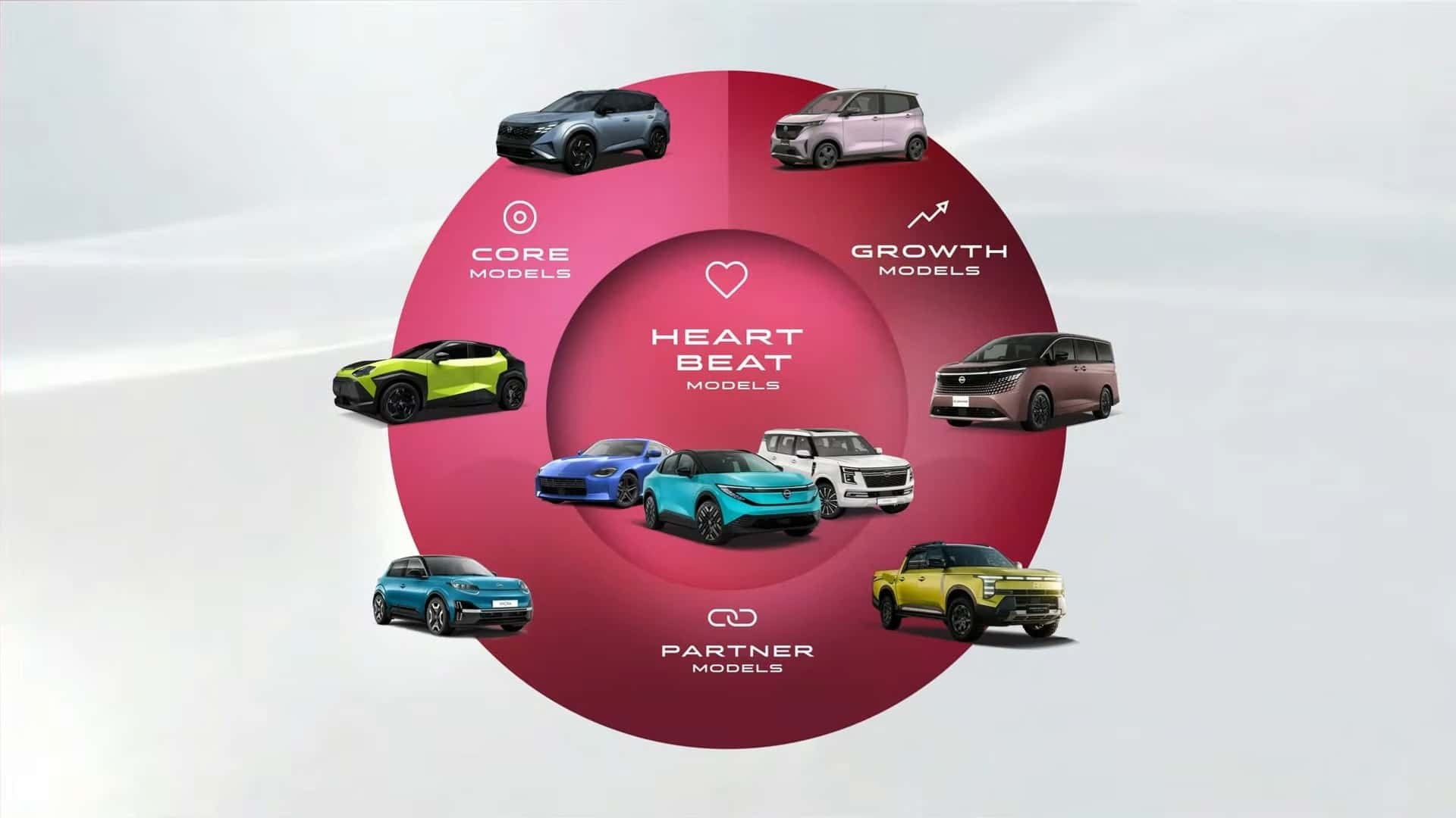 Các mẫu xe Nissan được phân làm 4 nhóm chính, phản ánh những nét riêng